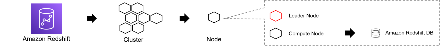 what-is-amazon-redshift-explained-in-10-minutes-or-less-obstkel