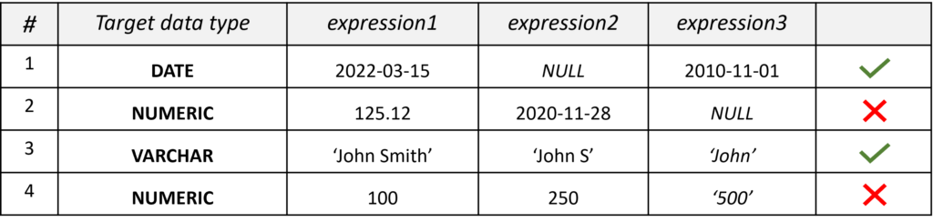 redshift-coalesce-what-you-need-to-know-to-use-it-correctly-obstkel